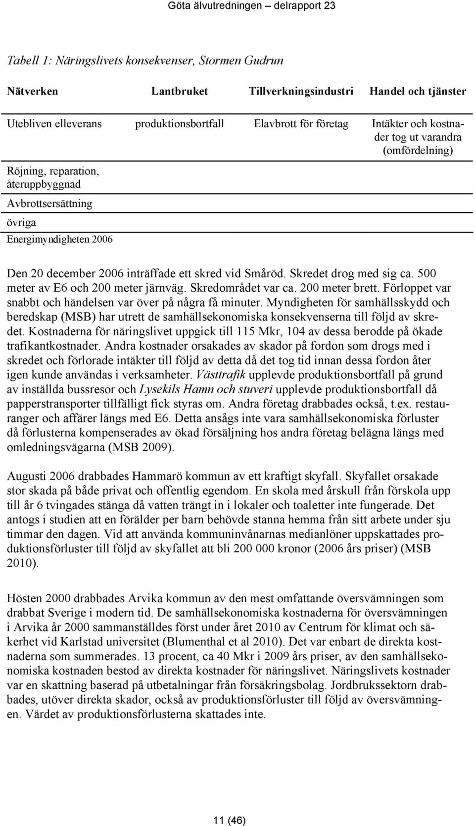 Skredet drog med sig ca. 500 meter av E6 och 200 meter järnväg. Skredområdet var ca. 200 meter brett. Förloppet var snabbt och händelsen var över på några få minuter.