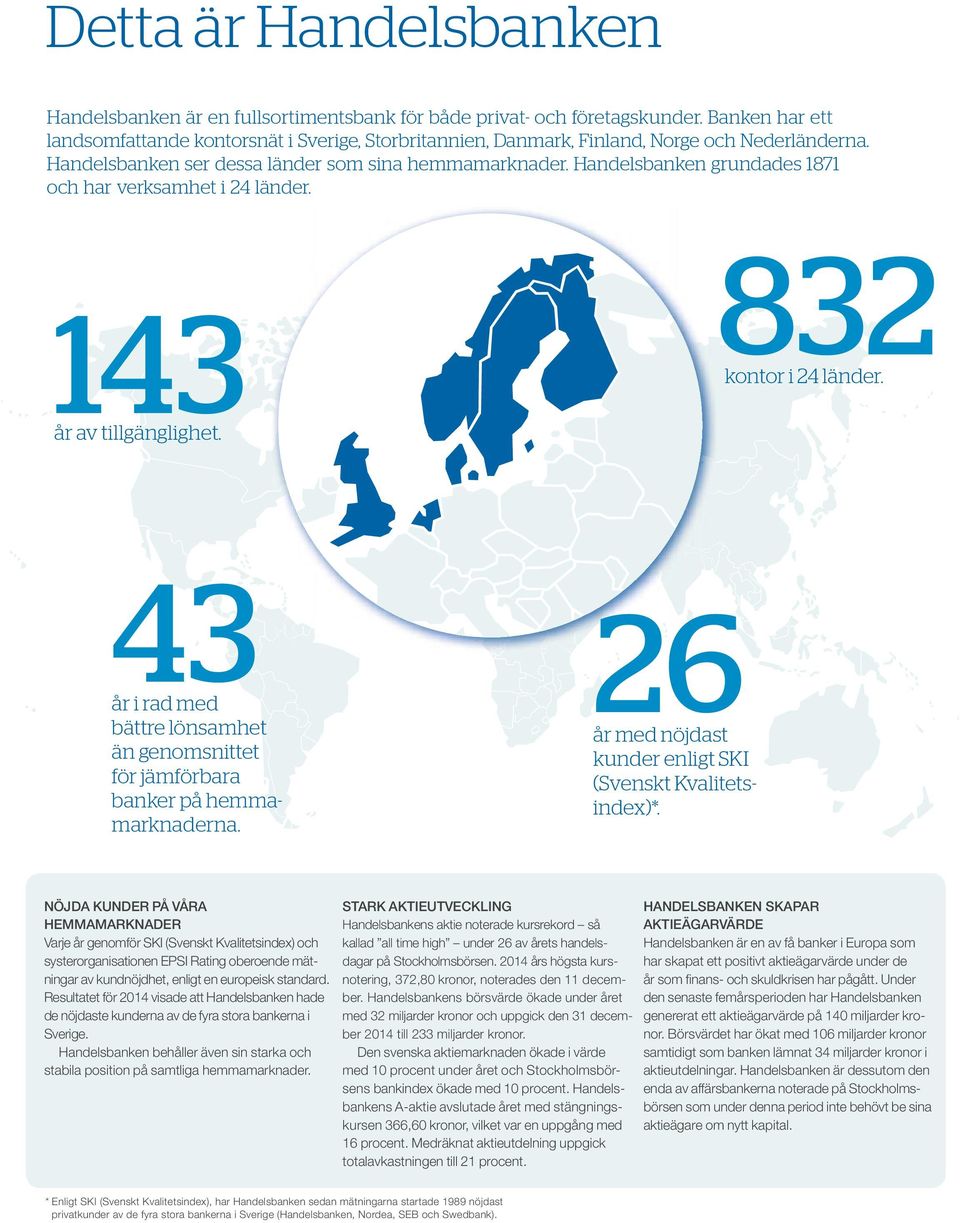 Handelsbanken grundades 1871 och har verksamhet i 24 länder. 143 år av tillgänglighet. 832 kontor i 24 länder.