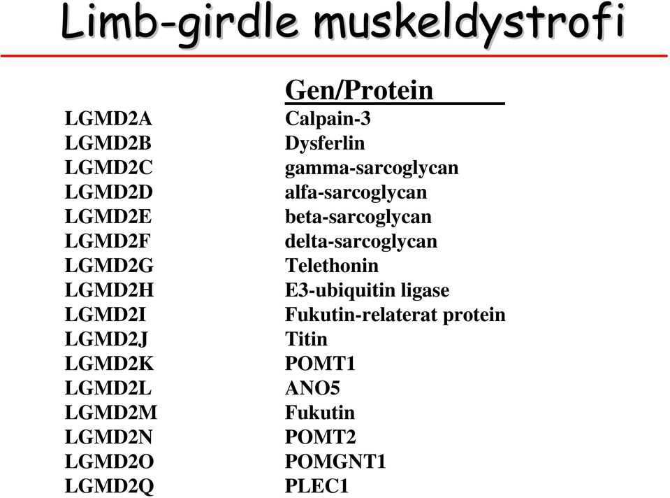 Dysferlin gamma-sarcoglycan alfa-sarcoglycan beta-sarcoglycan delta-sarcoglycan