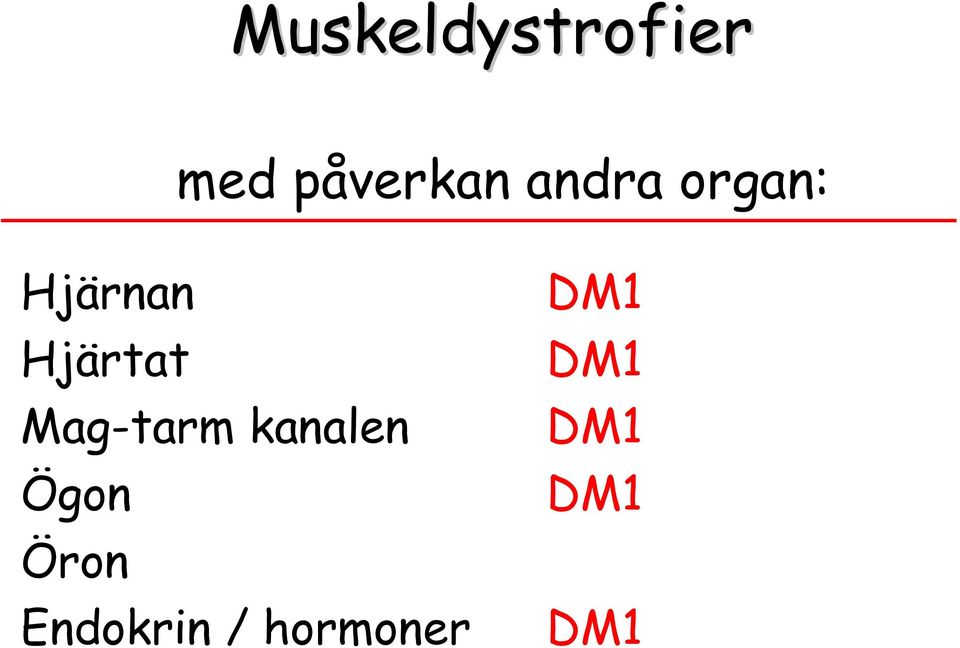 Mag-tarm kanalen Ögon Öron