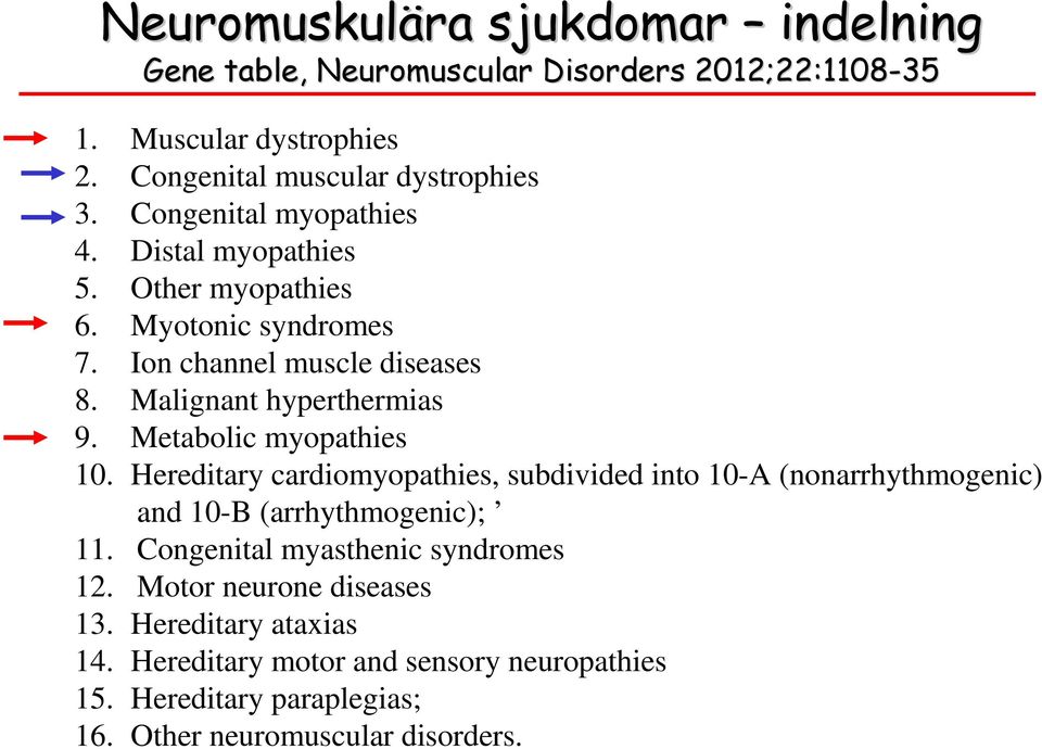 Metabolic myopathies 10. Hereditary cardiomyopathies, subdivided into 10-A (nonarrhythmogenic) and 10-B (arrhythmogenic); 11.