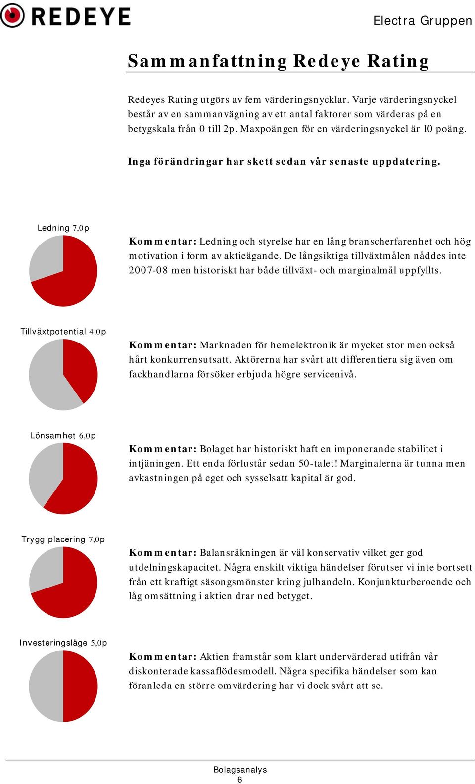 Ledning 7,0p Kommentar: Ledning och styrelse har en lång branscherfarenhet och hög motivation i form av aktieägande.