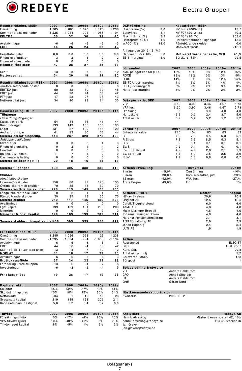 kostnader 0 0 0 0 0 Resultat före skatt 47 28 27 35 43 Skatt -13-8 -7-10 -12 Nettoresultat 34 20 18 24 30 Resultaträkning just, MSEK 2007 2008 2009e 2010e 2011e Jämförelsestörande poster 0 0 0 0 0