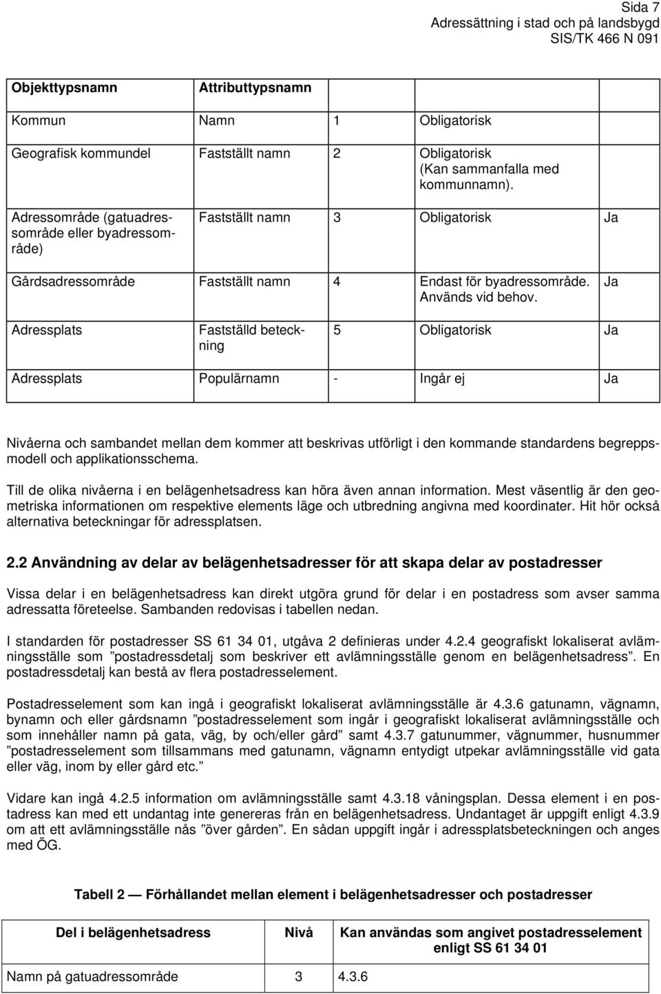 Ja Adressplats Fastställd beteckning 5 Obligatorisk Ja Adressplats Populärnamn - Ingår ej Ja Nivåerna och sambandet mellan dem kommer att beskrivas utförligt i den kommande standardens begreppsmodell