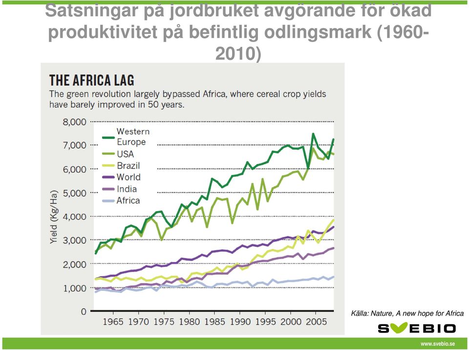 på befintlig odlingsmark