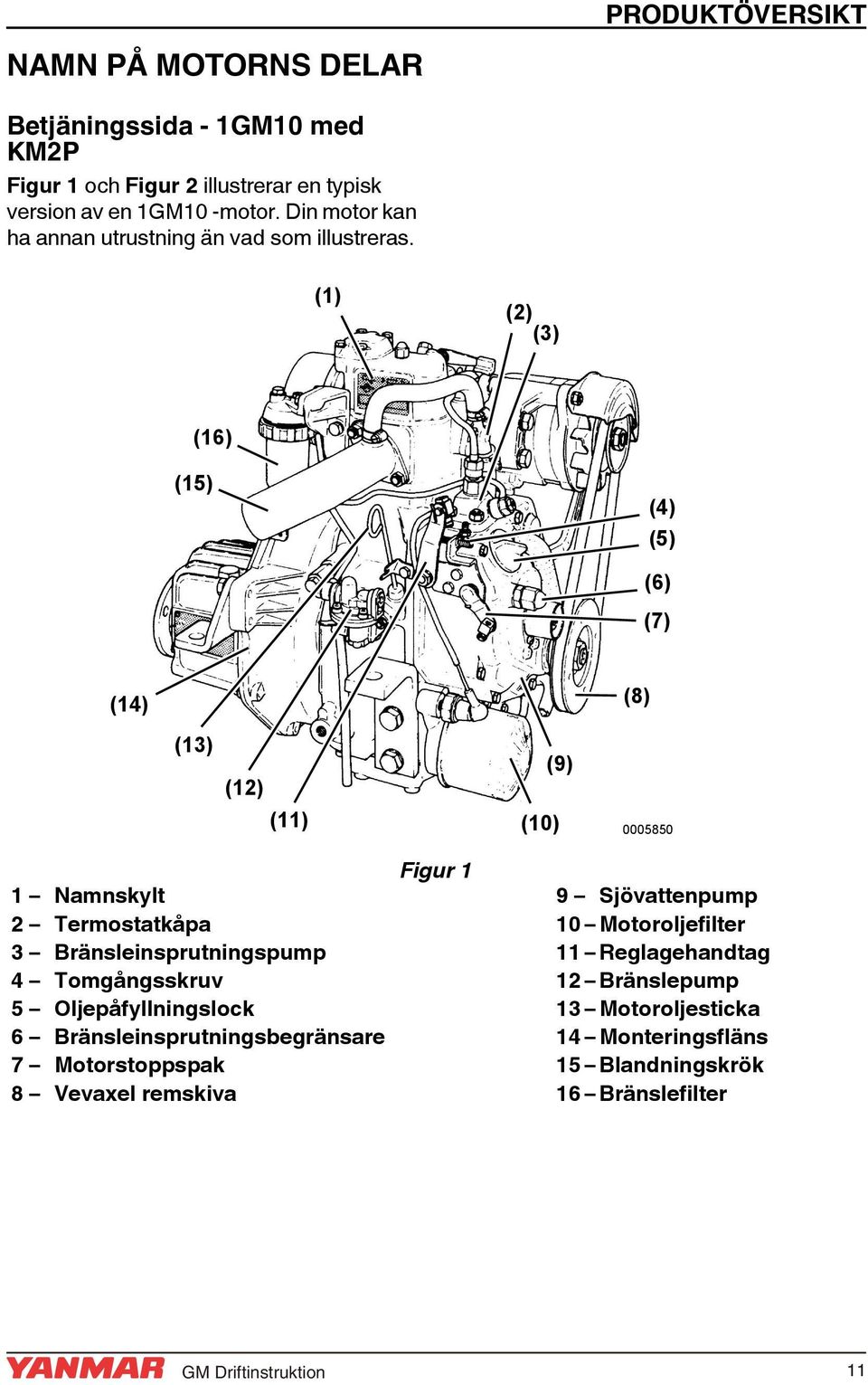 (1) (2) (3) (16) (15) (4) (5) (6) (7) (14) (8) (13) (12) (11) (9) (10) 0005850 1 Namnskylt 2 Termostatkåpa 3 Bränsleinsprutningspump 4