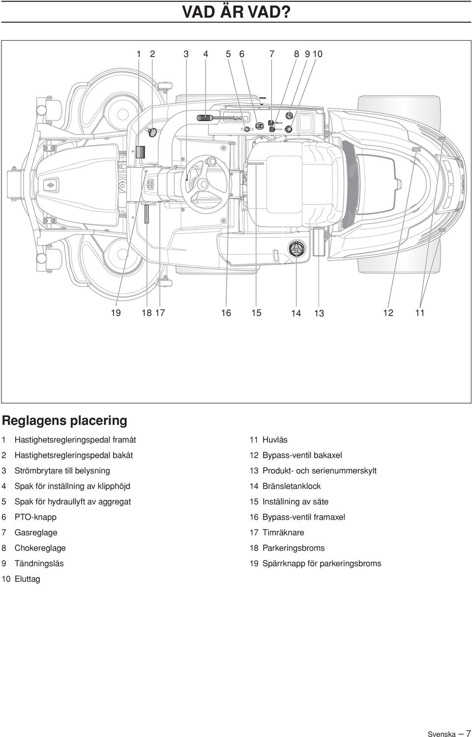 bakåt 3 Strömbrytare till belysning 4 Spak för inställning av klipphöjd 5 Spak för hydraullyft av aggregat 6 PTO-knapp 7 Gasreglage