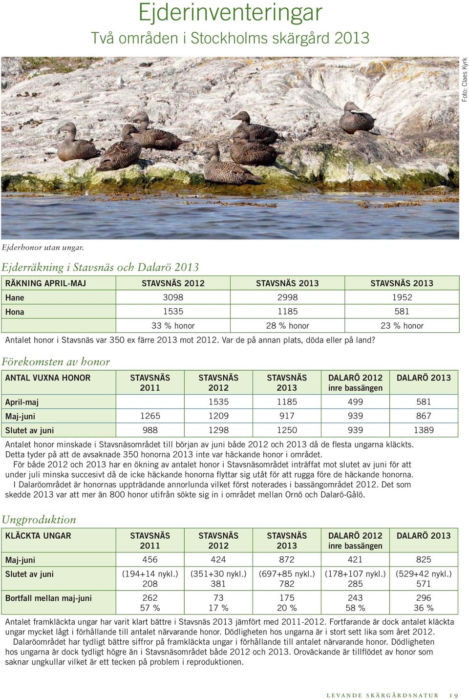 var 350 ex färre 2013 mot 2012. Var de på annan plats, döda eller på land?