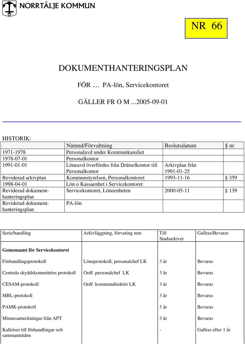 Arkivplan från 1991-01-25 Reviderad arkivplan Kommunstyrelsen, Personalkontoret 1993-11-16 359 1998-04-01 Lön o Kassaenhet i Servicekontoret Reviderad dokumenthanteringsplan Servicekontoret,