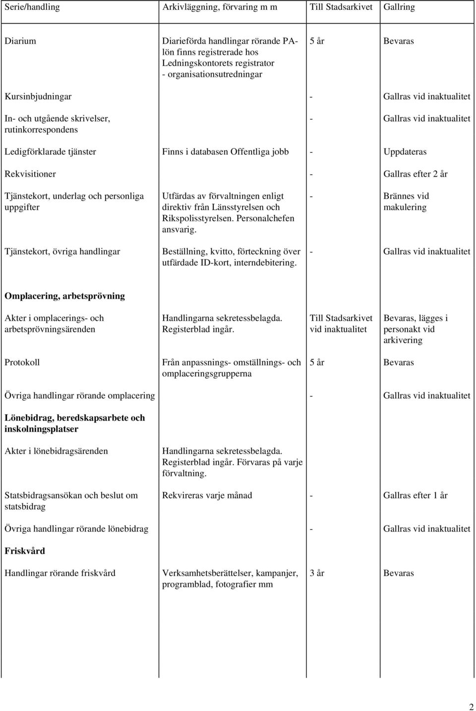 förvaltningen enligt direktiv från Länsstyrelsen och Rikspolisstyrelsen. Personalchefen ansvarig. Beställning, kvitto, förteckning över utfärdade ID-kort, interndebitering.