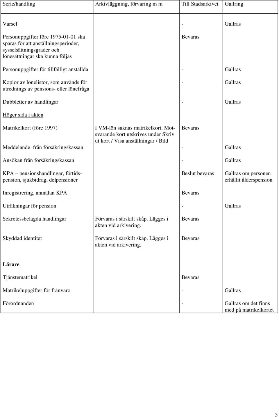 Motsvarande kort utskrives under Skriv ut kort / Visa anställningar / Bild Meddelande från försäkringskassan - Gallras Ansökan från försäkringskassan - Gallras KPA pensionshandlingar, förtidspension,