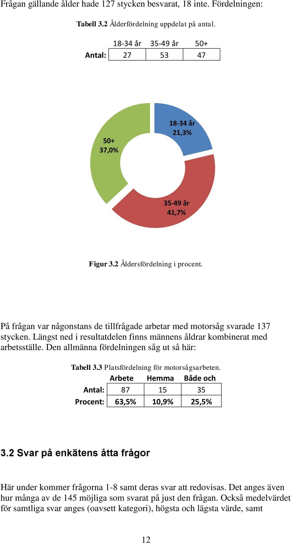 Längst ned i resultatdelen finns männens åldrar kombinerat med arbetsställe. Den allmänna fördelningen såg ut så här: Tabell 3.3 Platsfördelning för motorsågsarbeten.