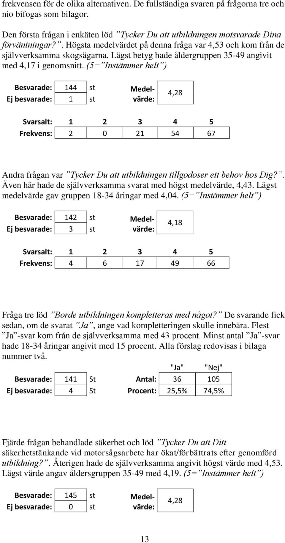 (5= Instämmer helt ) Besvarade: 144 st Medel- Ej besvarade: 1 st värde: 4,28 Svarsalt: 1 2 3 4 5 Frekvens: 2 0 21 54 67 Andra frågan var Tycker Du att utbildningen tillgodoser ett behov hos Dig?