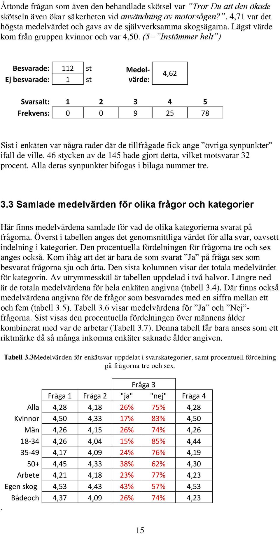 (5= Instämmer helt ) Besvarade: 112 st Medel- Ej besvarade: 1 st värde: 4,62 Svarsalt: 1 2 3 4 5 Frekvens: 0 0 9 25 78 Sist i enkäten var några rader där de tillfrågade fick ange övriga synpunkter