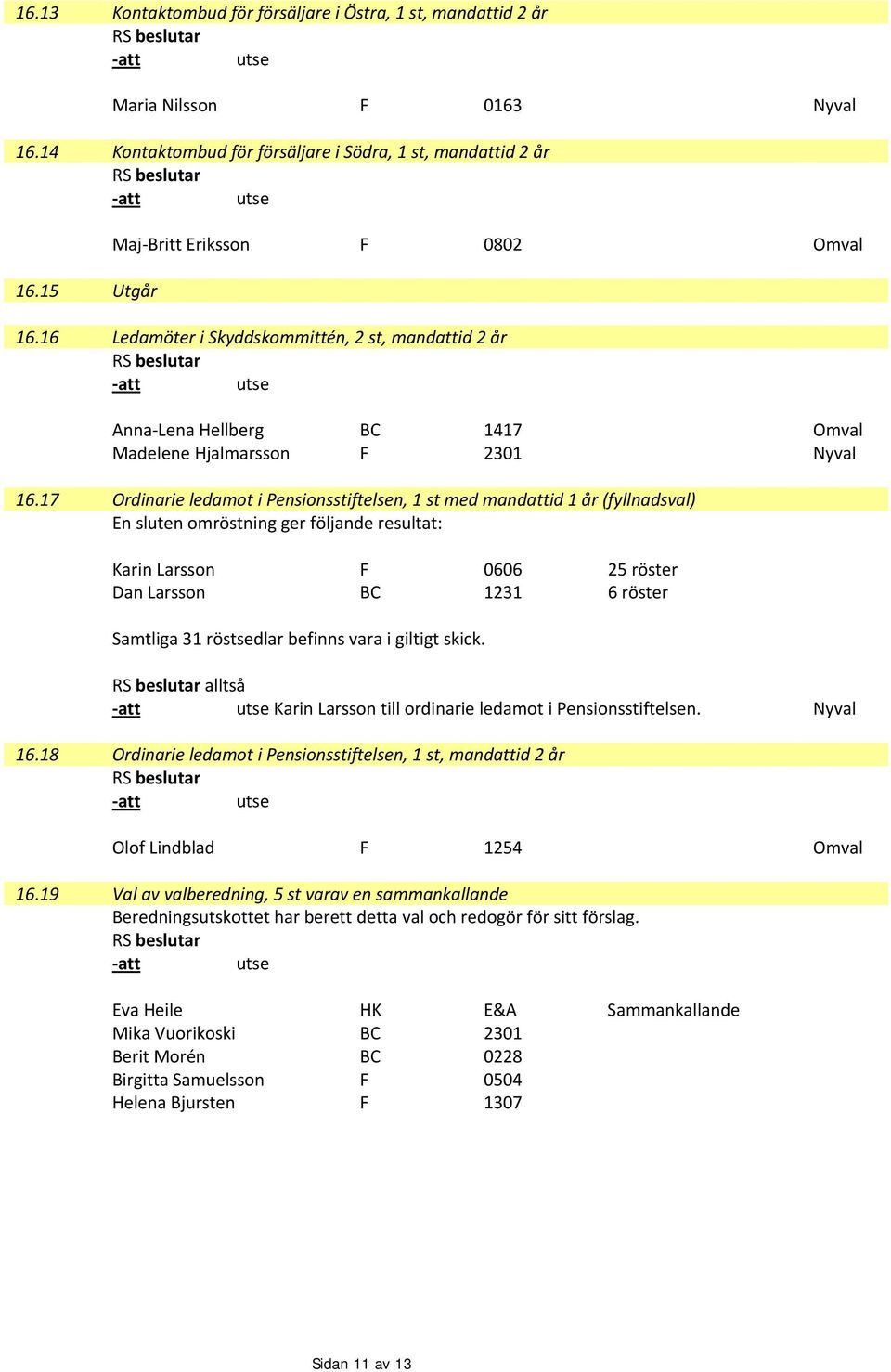 17 Ordinarie ledamot i Pensionsstiftelsen, 1 st med mandattid 1 år (fyllnadsval) En sluten omröstning ger följande resultat: Karin Larsson F 0606 25 röster Dan Larsson BC 1231 6 röster Samtliga 31