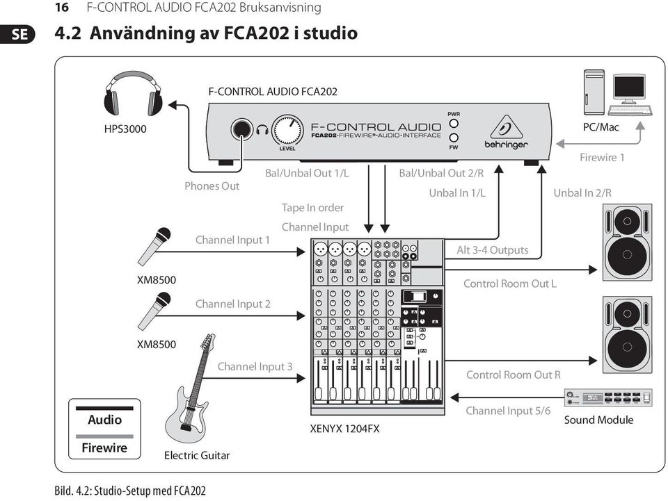 Channel Input 1 Bal/Unbal Out 2/R Unbal In 1/L Alt 3-4 Outputs Firewire 1 Unbal In 2/R XM8500 Channel Input 2 Control Room Out L