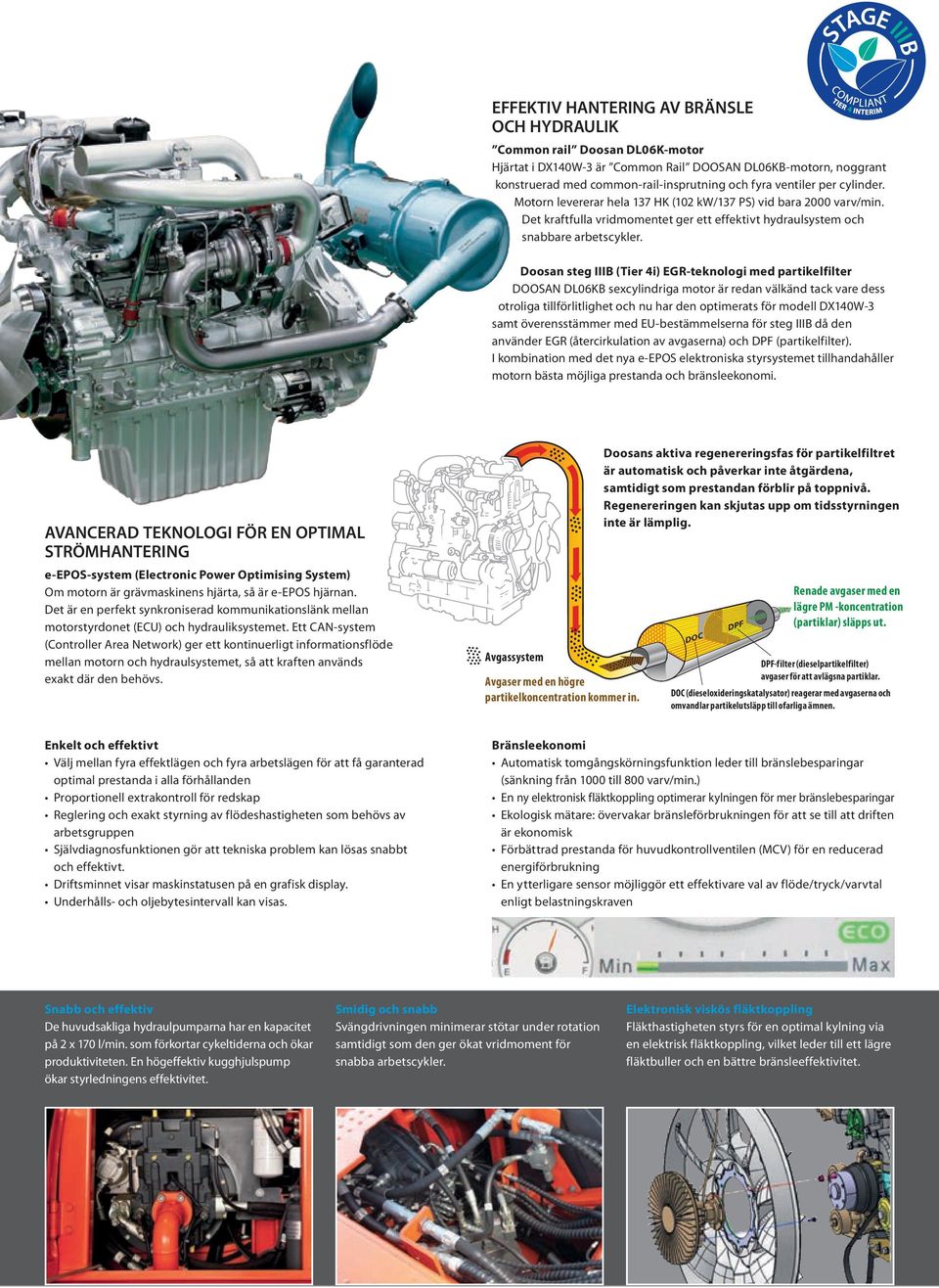 Doosan steg IIIB (Tier 4i) EGR-teknologi med partikelfilter DOOSAN DL06KB sexcylindriga motor är redan välkänd tack vare dess otroliga tillförlitlighet och nu har den optimerats för modell DX140W-3