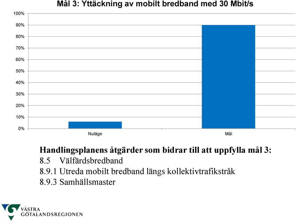 åtgärder som bidrar till att uppfylla mål 3: 8.