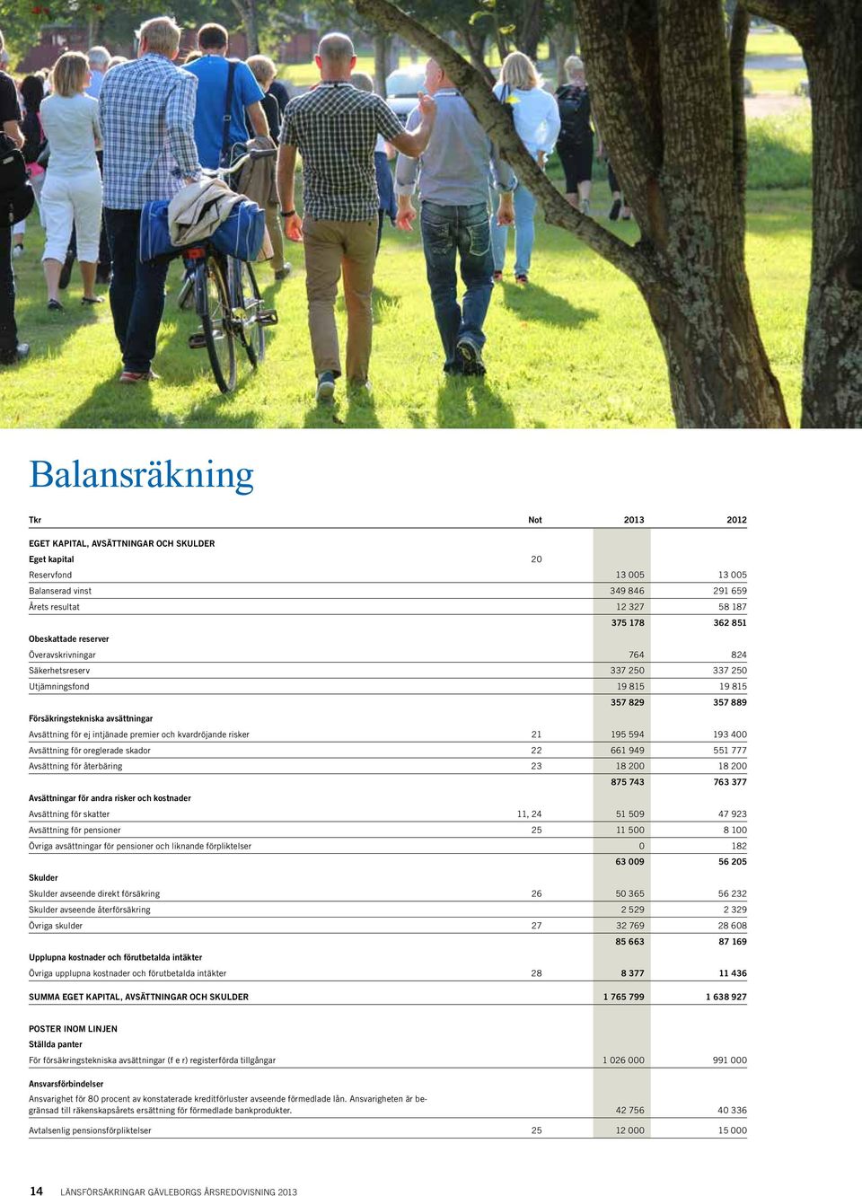 kvardröjande risker 21 195 594 193 400 Avsättning för oreglerade skador 22 661 949 551 777 Avsättning för återbäring 23 18 200 18 200 875 743 763 377 Avsättningar för andra risker och kostnader