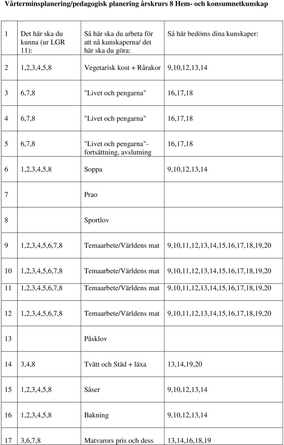 1,2,3,4,5,6,7,8 Temaarbete/Världens mat 9,10,11,12,13,14,15,16,17,18,19,20 10 1,2,3,4,5,6,7,8 Temaarbete/Världens mat 9,10,11,12,13,14,15,16,17,18,19,20 11 1,2,3,4,5,6,7,8 Temaarbete/Världens mat