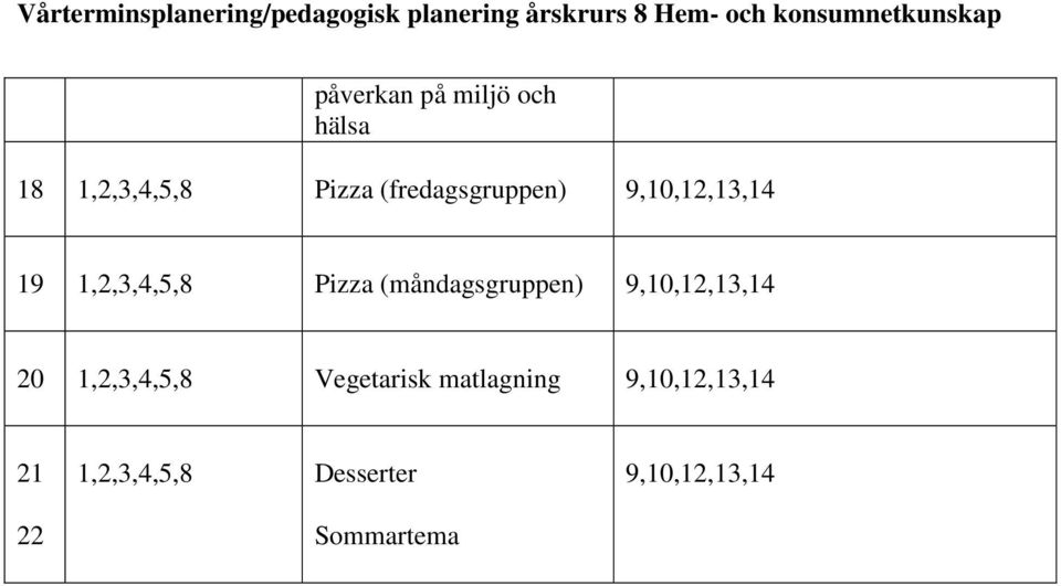 (måndagsgruppen) 9,10,12,13,14 20 1,2,3,4,5,8 Vegetarisk