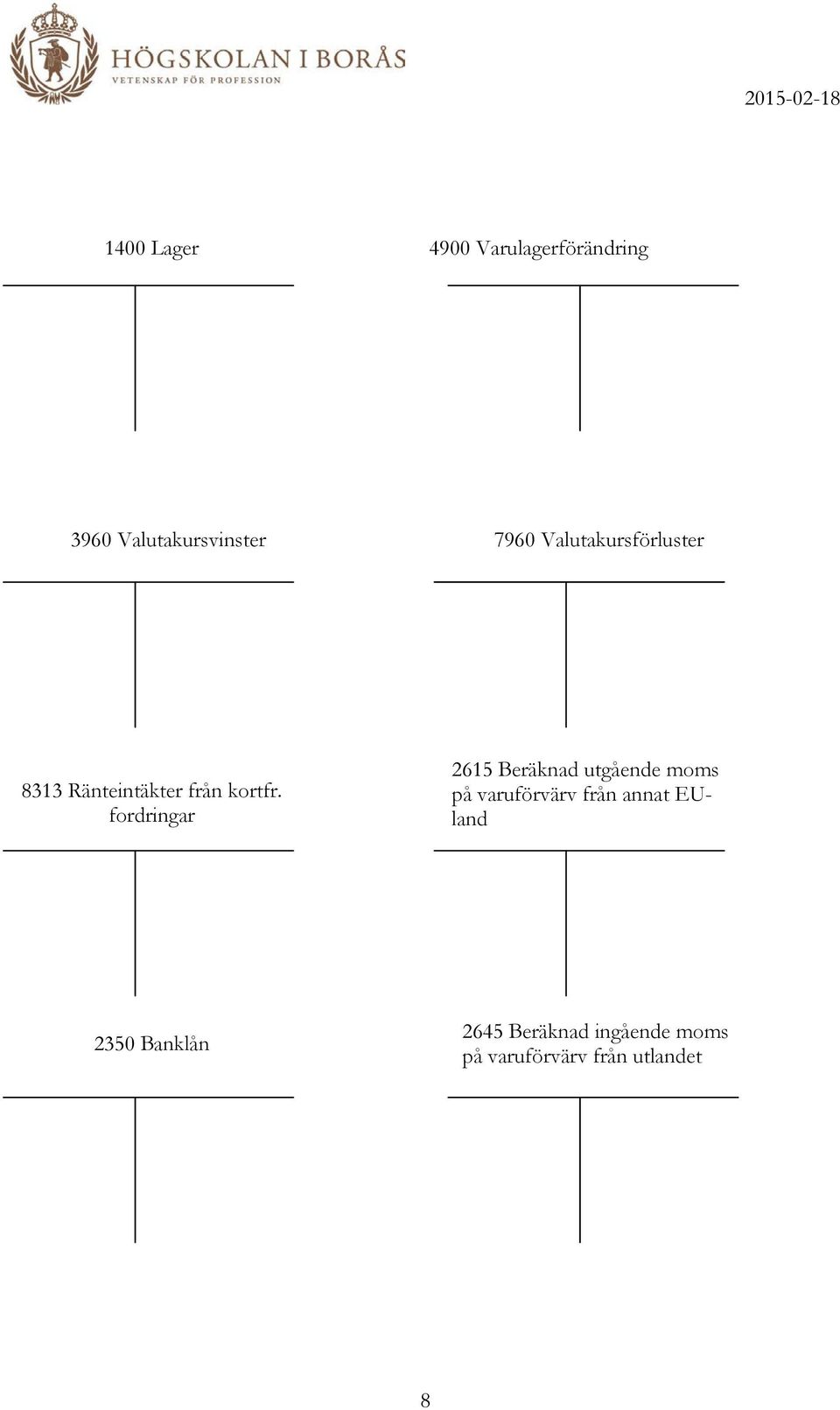 fordringar 2615 Beräknad utgående moms på varuförvärv från annat