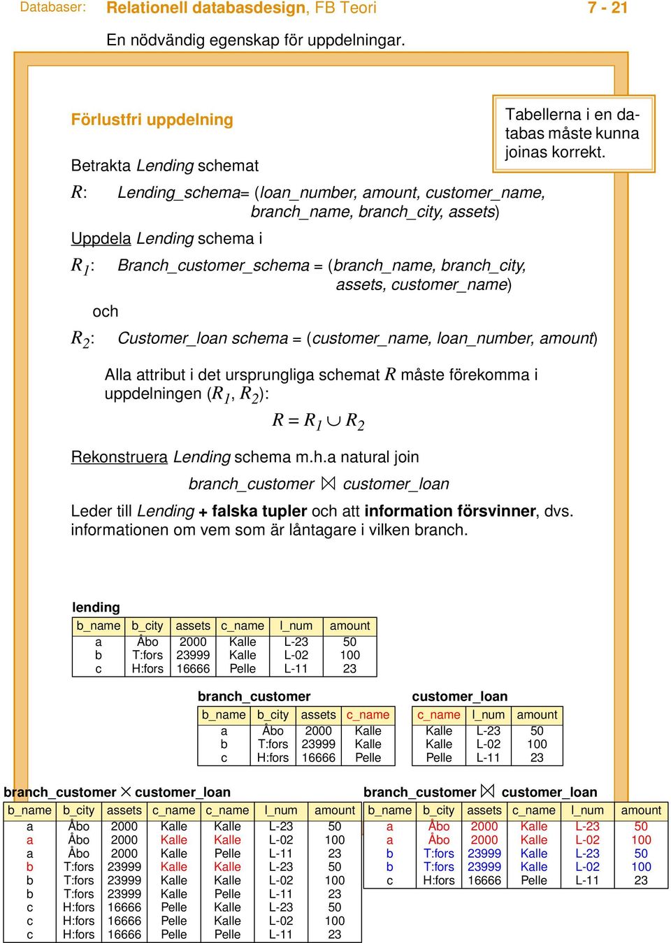 (branch_name, branch_city, assets, customer_name) och R 2 : Customer_loan schema = (customer_name, loan_number, amount) Alla attribut i det ursprungliga schemat R måste förekomma i uppdelningen (R 1,