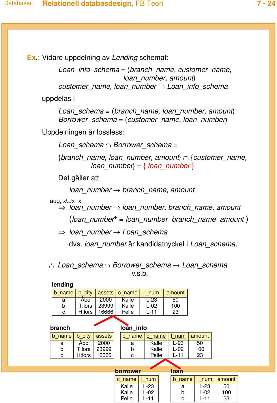 loan_number, amount) Borrower_schema = (customer_name, loan_number) Uppdelningen är lossless: Loan_schema Borrower_schema = {branch_name, loan_number, amount} {customer_name, loan_number} = {