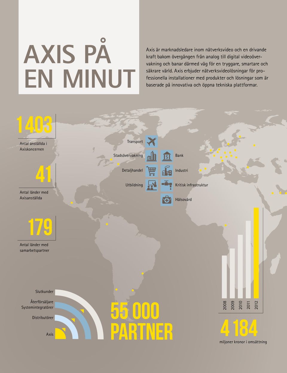 Axis erbjuder nätverksvideolösningar för professionella installationer med produkter och lösningar som är baserade på innovativa och öppna tekniska plattformar.