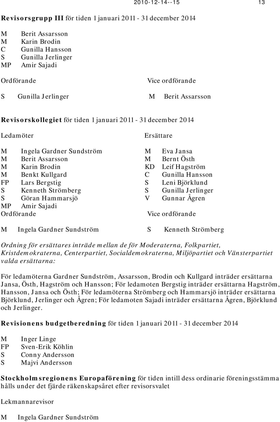 Brodin KD Leif Hagström M Benkt Kullgard C Gunilla Hansson FP Lars Bergstig S Leni Björklund S Kenneth Strömberg S Gunilla Jerlinger S Göran Hammarsjö V Gunnar Ågren MP Amir Sajadi Ordförande Vice