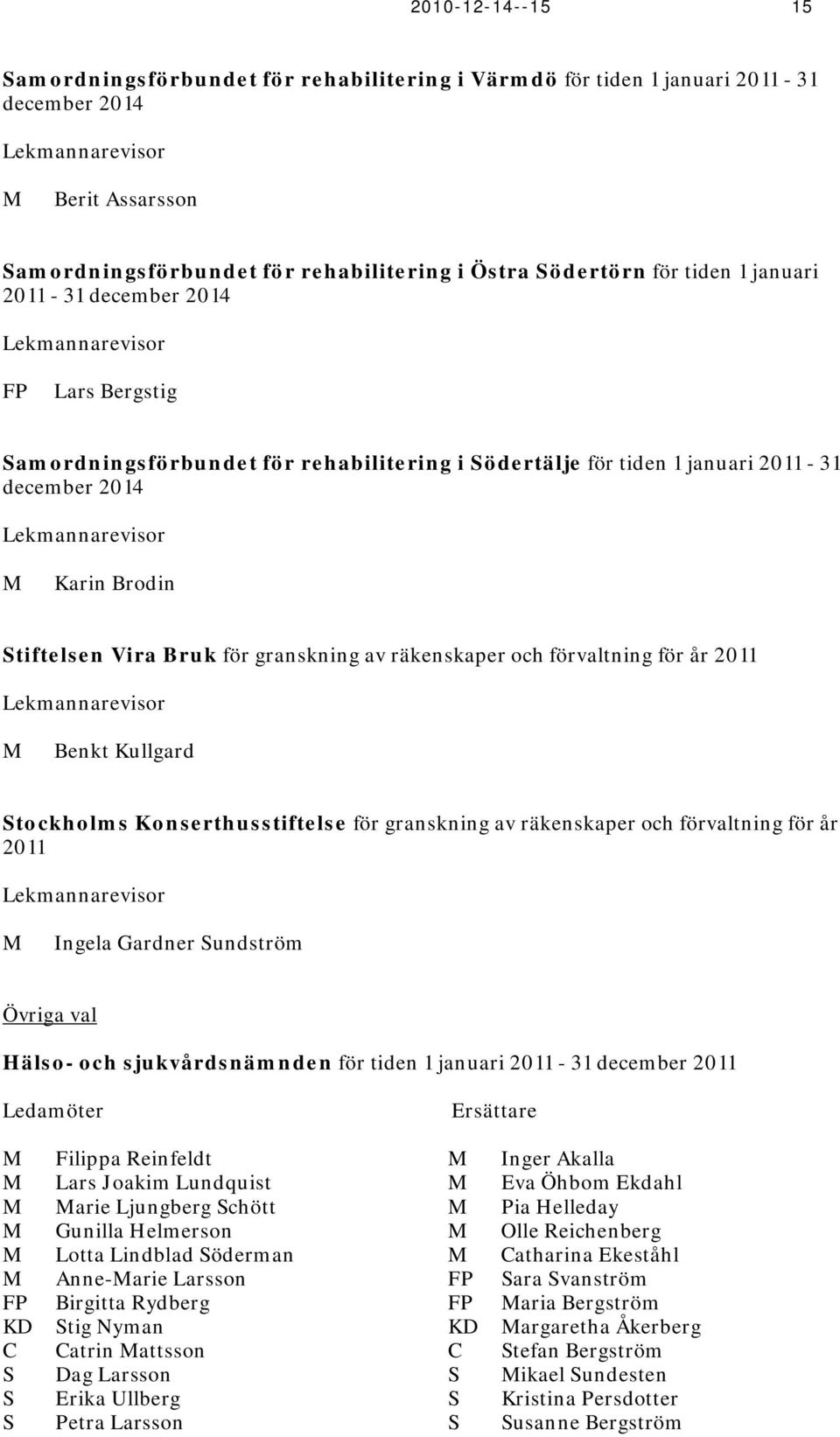Karin Brodin Stiftelsen Vira Bruk för granskning av räkenskaper och förvaltning för år 2011 Lekmannarevisor M Benkt Kullgard Stockholms Konserthusstiftelse för granskning av räkenskaper och