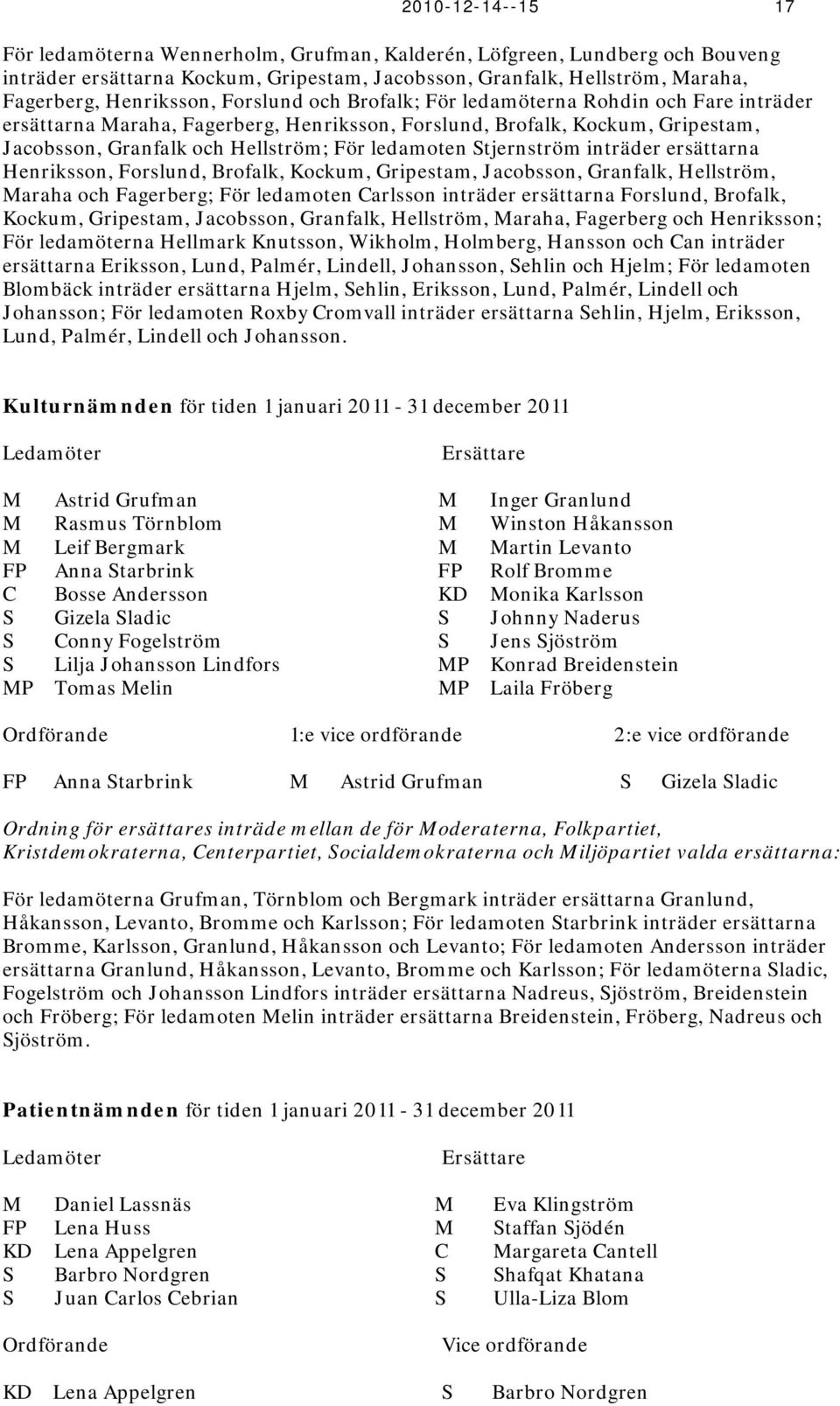 Stjernström inträder ersättarna Henriksson, Forslund, Brofalk, Kockum, Gripestam, Jacobsson, Granfalk, Hellström, Maraha och Fagerberg; För ledamoten Carlsson inträder ersättarna Forslund, Brofalk,