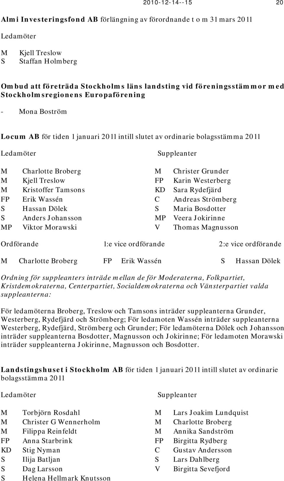 Christer Grunder M Kjell Treslow FP Karin Westerberg M Kristoffer Tamsons KD Sara Rydefjärd FP Erik Wassén C Andreas Strömberg S Hassan Dölek S Maria Bosdotter S Anders Johansson MP Veera Jokirinne
