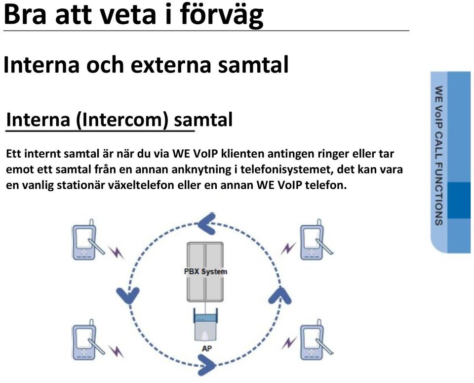 eller tar emot ett samtal från en annan anknytning i telefonisystemet,