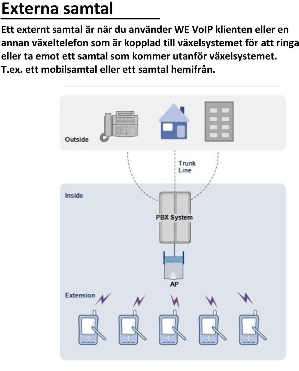 växelsystemet för att ringa eller ta emot ett samtal som kommer