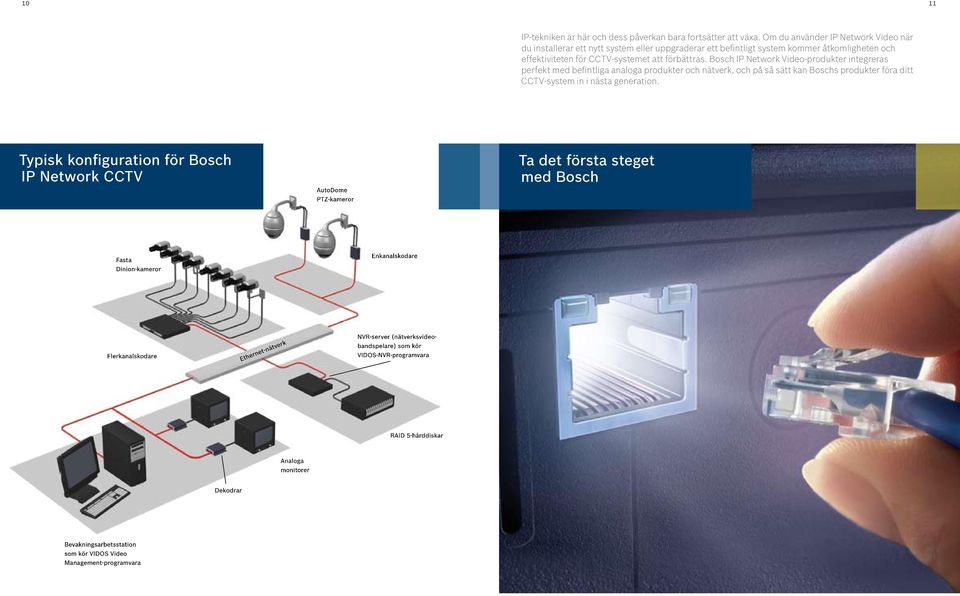 Bosch IP Network Video-produkter integreras perfekt med befintliga analoga produkter och nätverk, och på så sätt kan Boschs produkter föra ditt CCTV-system in i nästa generation.