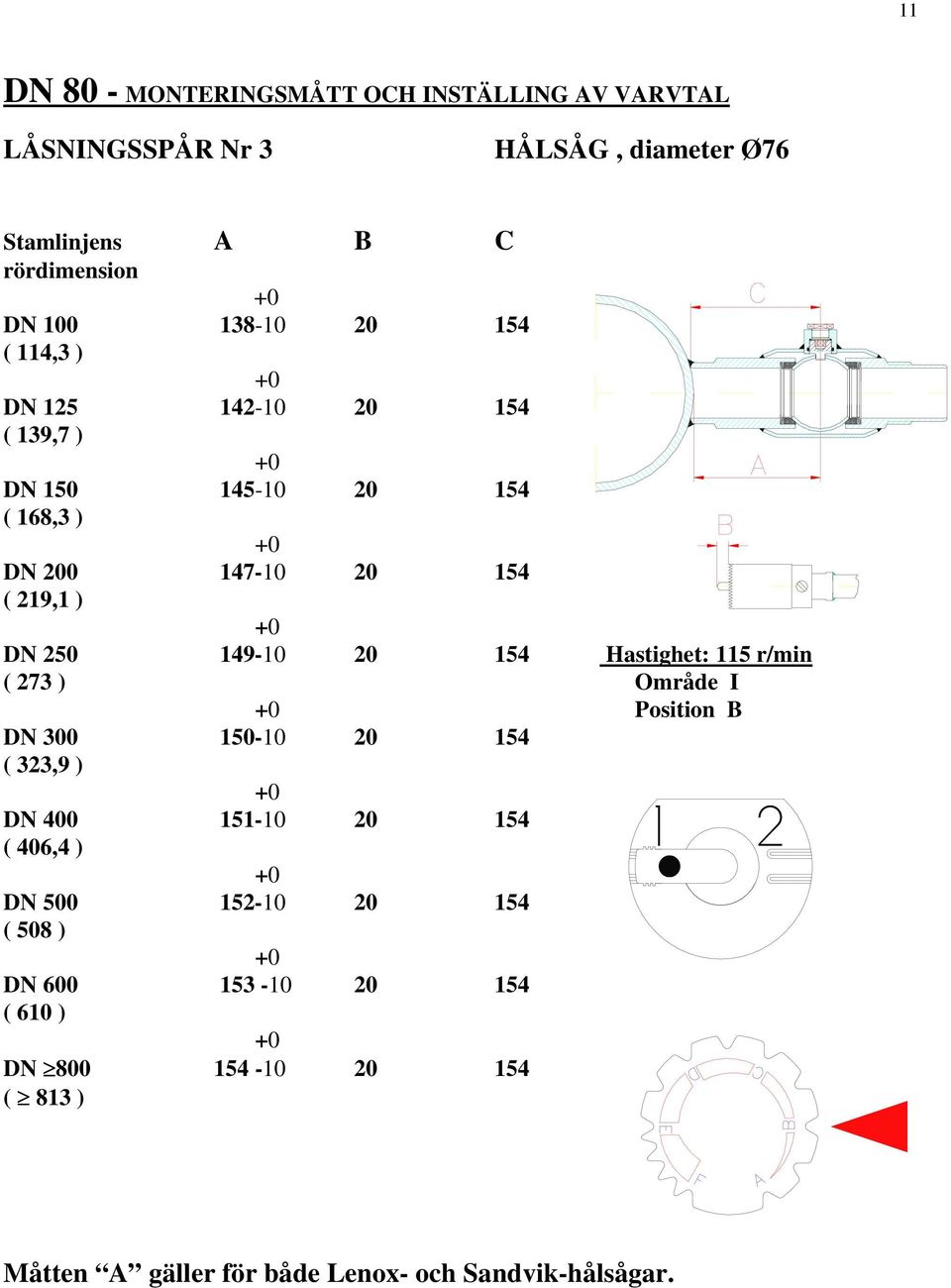 115 r/min ( 273 ) Område I Position B DN 300 150-10 20 154 ( 323,9 ) DN 400 151-10 20 154 ( 406,4 ) DN 500 152-10 20