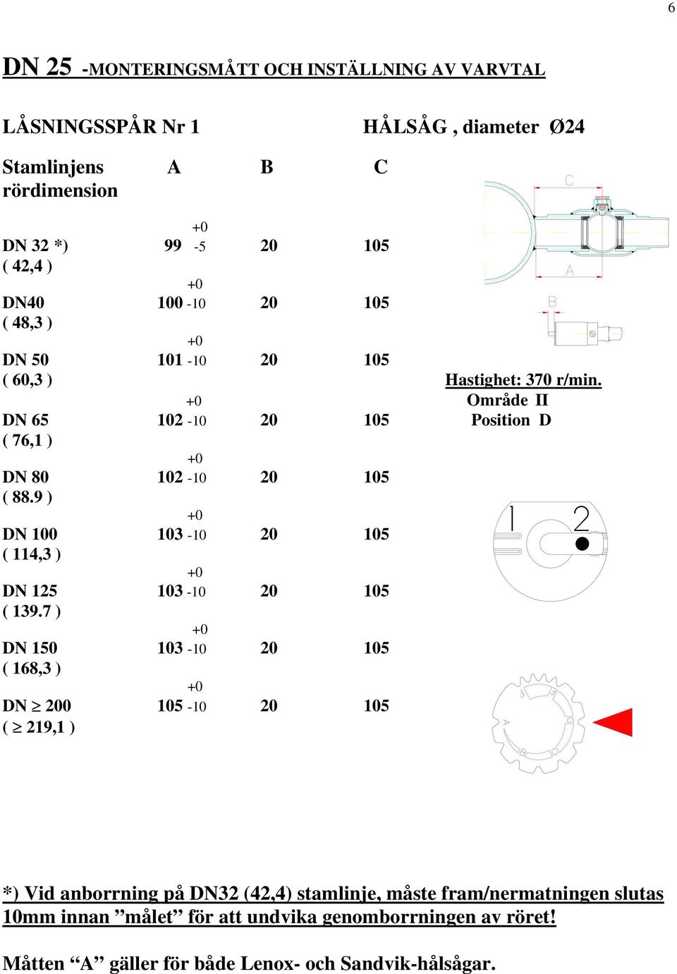 9 ) DN 100 103-10 20 105 ( 114,3 ) DN 125 103-10 20 105 ( 139.