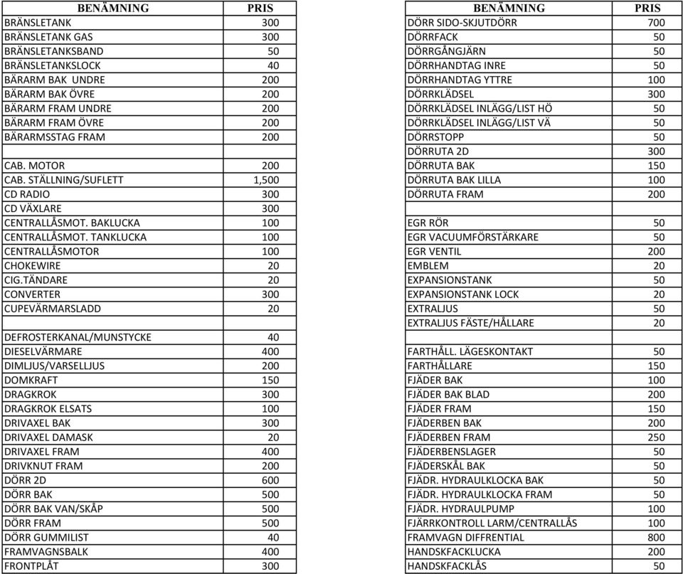 STÄLLNING/SUFLETT 1,0 DÖRRUTA BAK LILLA CD RADIO DÖRRUTA FRAM CD VÄXLARE CENTRALLÅSMOT. BAKLUCKA EGR RÖR CENTRALLÅSMOT.