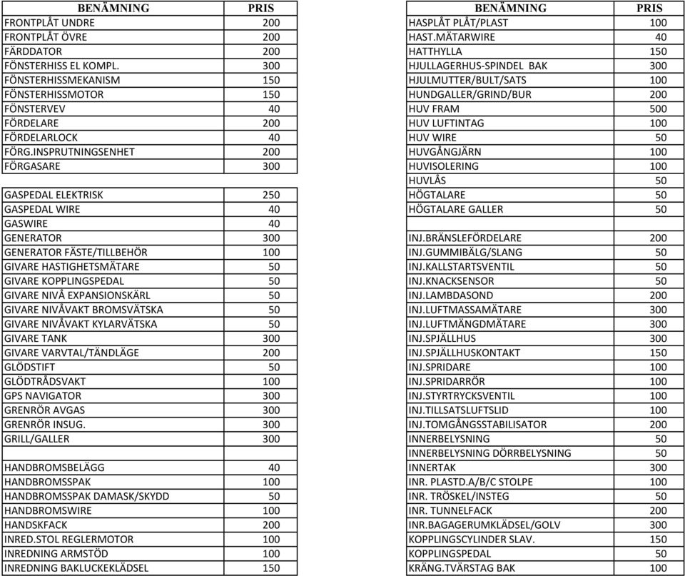 INSPRUTNINGSENHET HUVGÅNGJÄRN FÖRGASARE HUVISOLERING HUVLÅS GASPEDAL ELEKTRISK 2 HÖGTALARE GASPEDAL WIRE 40 HÖGTALARE GALLER GASWIRE 40 GENERATOR INJ.BRÄNSLEFÖRDELARE GENERATOR FÄSTE/TILLBEHÖR INJ.