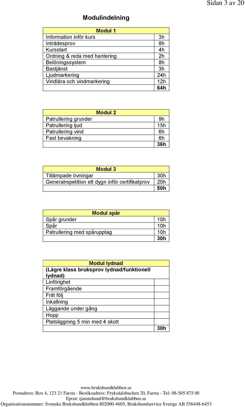 Modul 3 Tillämpade Generalrepetition ett dygn inför certifikatprov 30h 20h 50h Modul spår Spår grunder Spår Patrullering med spårupptag 10h 10h 10h 30h Modul