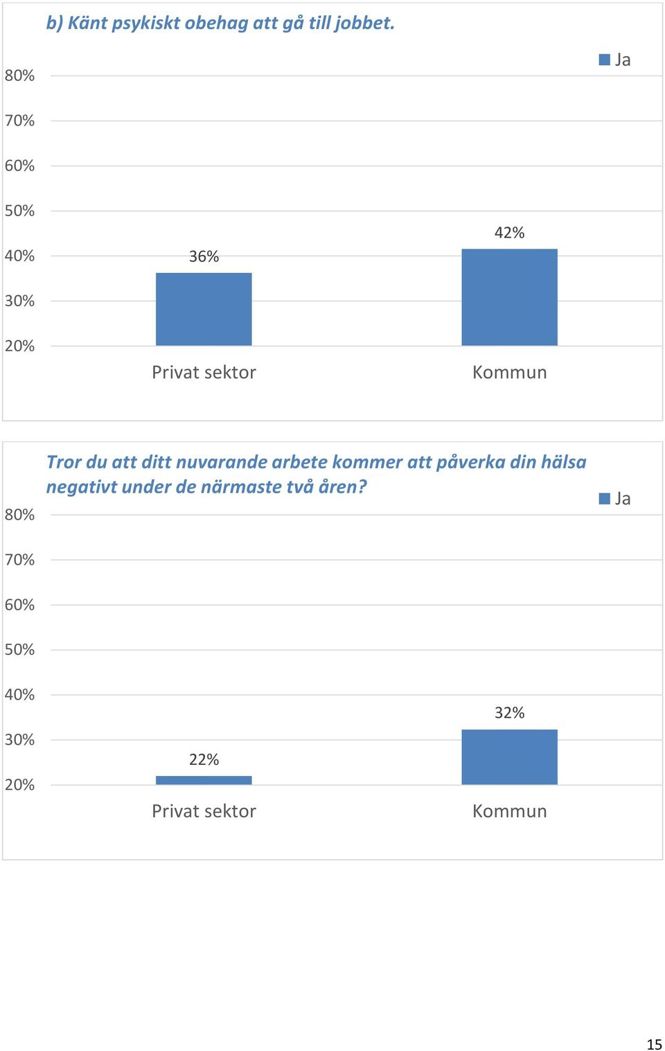 nuvarande arbete kommer att påverka din hälsa