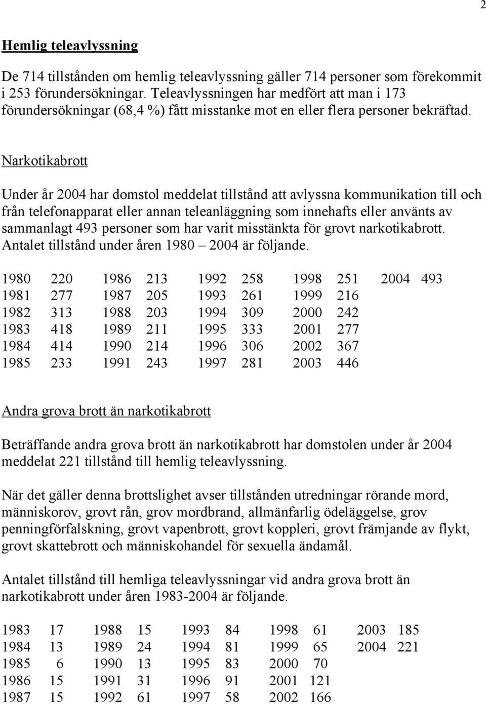Narkotikabrott Under år 2004 har domstol meddelat tillstånd att avlyssna kommunikation till och från telefonapparat eller annan teleanläggning som innehafts eller använts av sammanlagt 493 personer