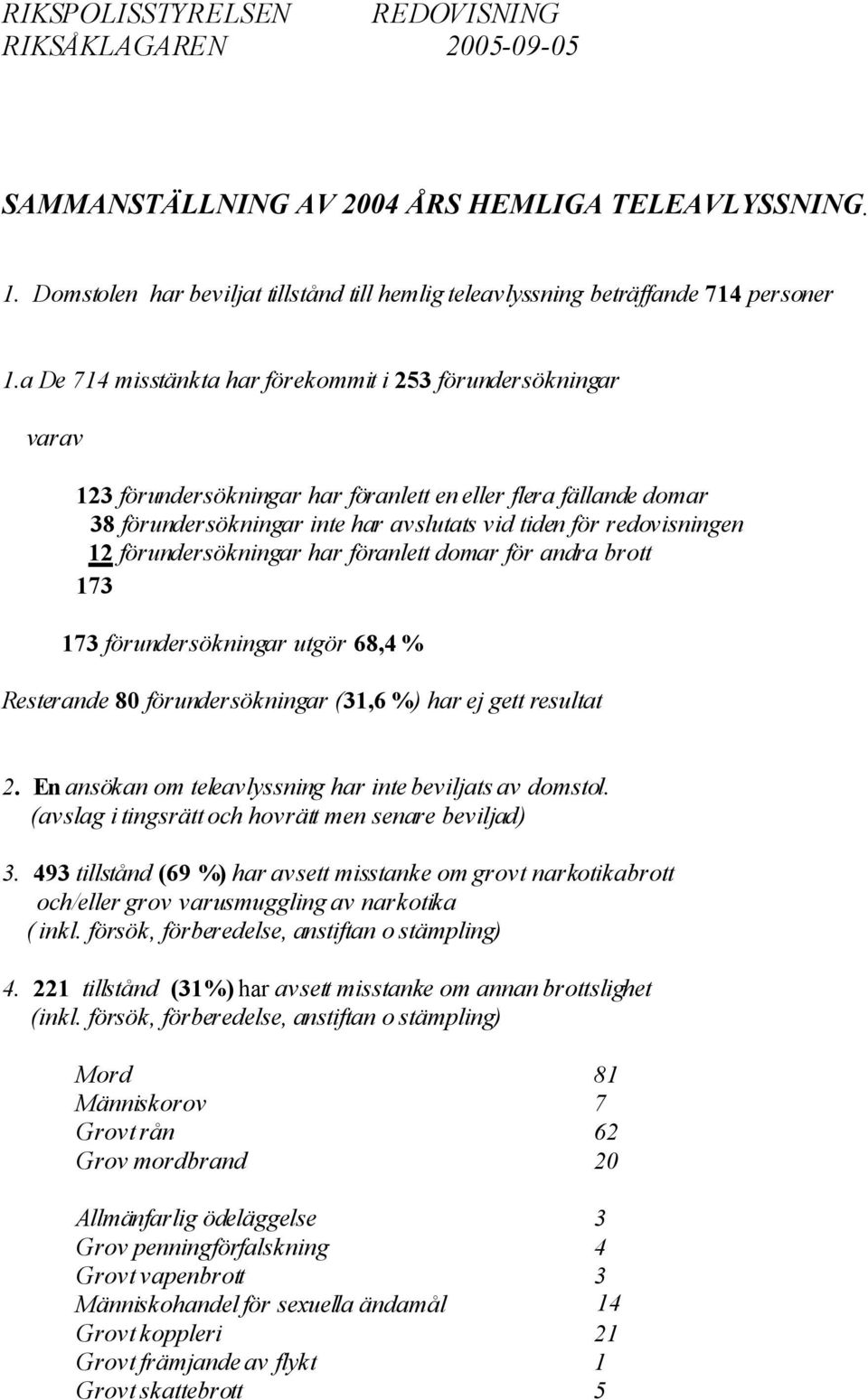 12 förundersökningar har föranlett domar för andra brott 173 173 förundersökningar utgör 68,4 % Resterande 80 förundersökningar (31,6 %) har ej gett resultat 2.