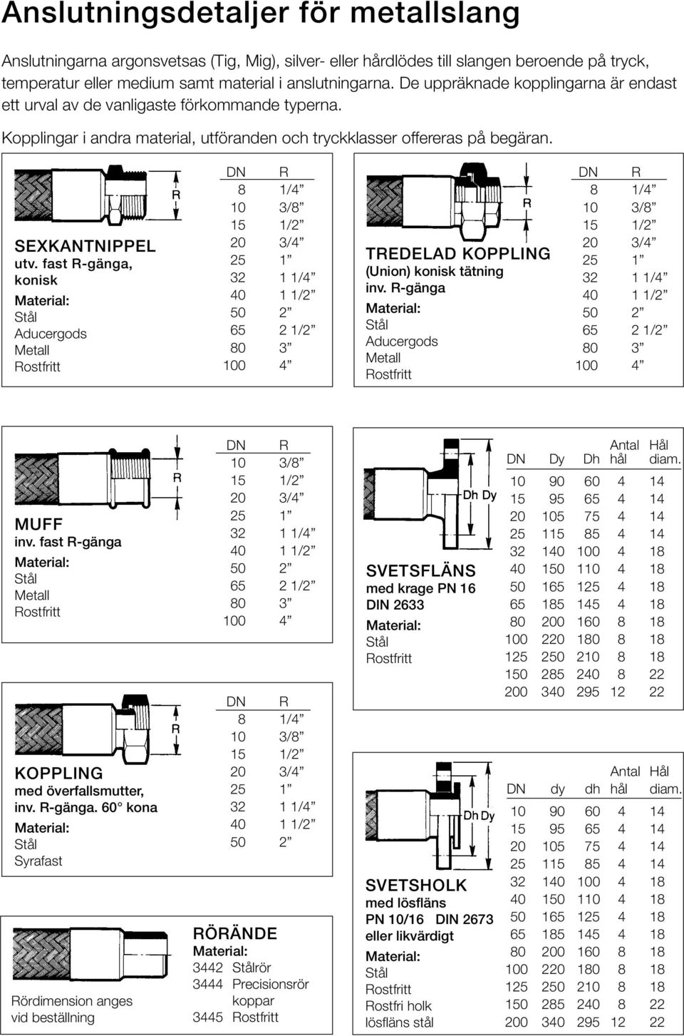 fast R-gänga, konisk Aducergods Metall 8 1/4 65 2 1/2 80 3 100 4 Tredelad koppling (Union) konisk tätning inv. R-gänga Aducergods Metall 8 1/4 65 2 1/2 80 3 100 4 muff inv.