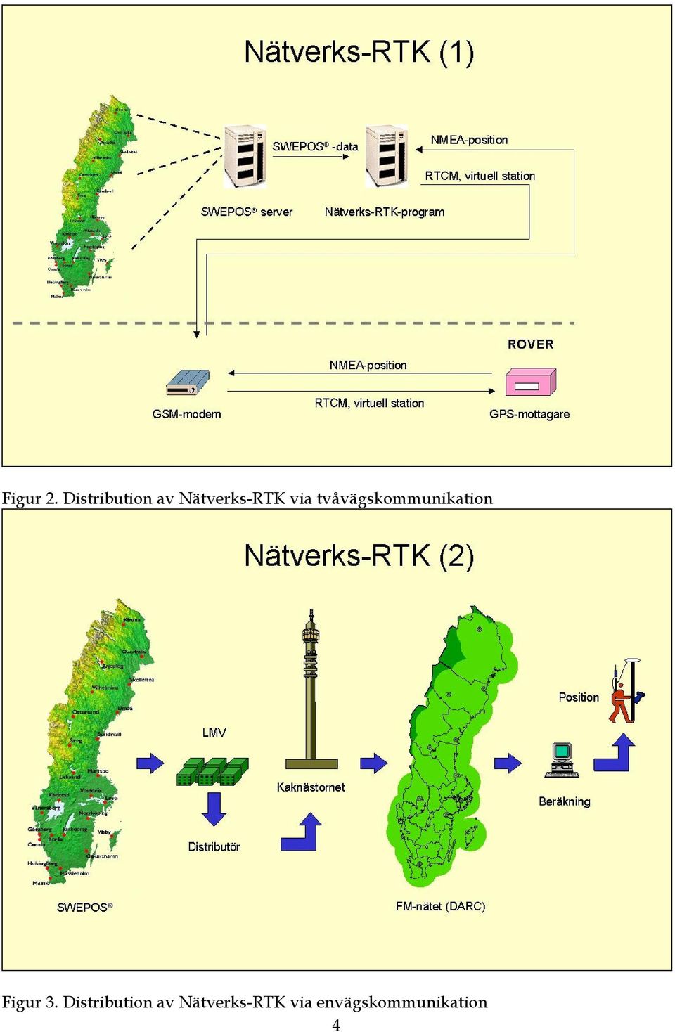 via tvåvägskommunikation Figur