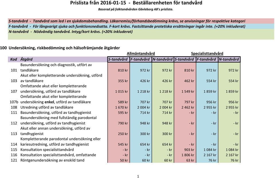 (+20% inkluderat) N-tandvård - Nödvändig tandvård. Intyg/kort krävs.