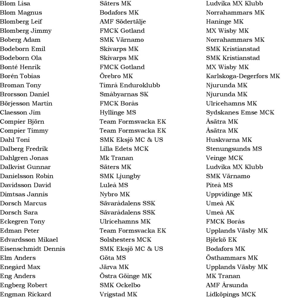 Njurunda MK Brorsson Daniel Småbyarnas SK Njurunda MK Börjesson Martin FMCK Borås Ulricehamns MK Claesson Jim Hyllinge MS Sydskanes Emse MCK Compier Björn Team Formsvacka EK Åsätra MK Compier Timmy