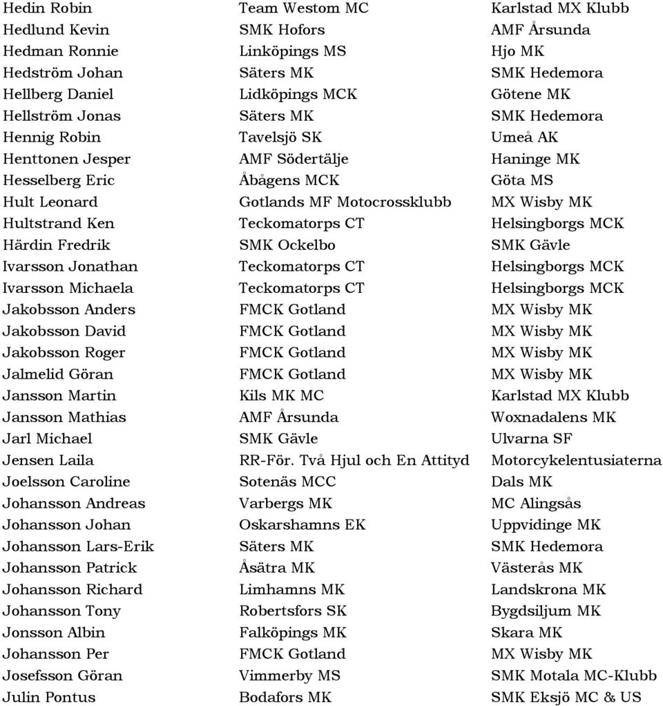 MK Hultstrand Ken Teckomatorps CT Helsingborgs MCK Härdin Fredrik SMK Ockelbo SMK Gävle Ivarsson Jonathan Teckomatorps CT Helsingborgs MCK Ivarsson Michaela Teckomatorps CT Helsingborgs MCK Jakobsson