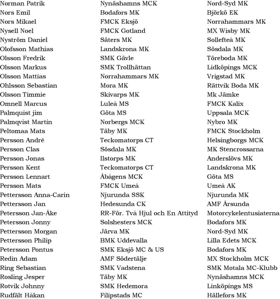 Olsson Timmie Skivarps MK Mk Jämke Omnell Marcus Luleå MS FMCK Kalix Palmquist jim Göta MS Uppsala MCK Palmqvist Martin Norbergs MCK Nybro MK Peltomaa Mats Täby MK FMCK Stockholm Persson André